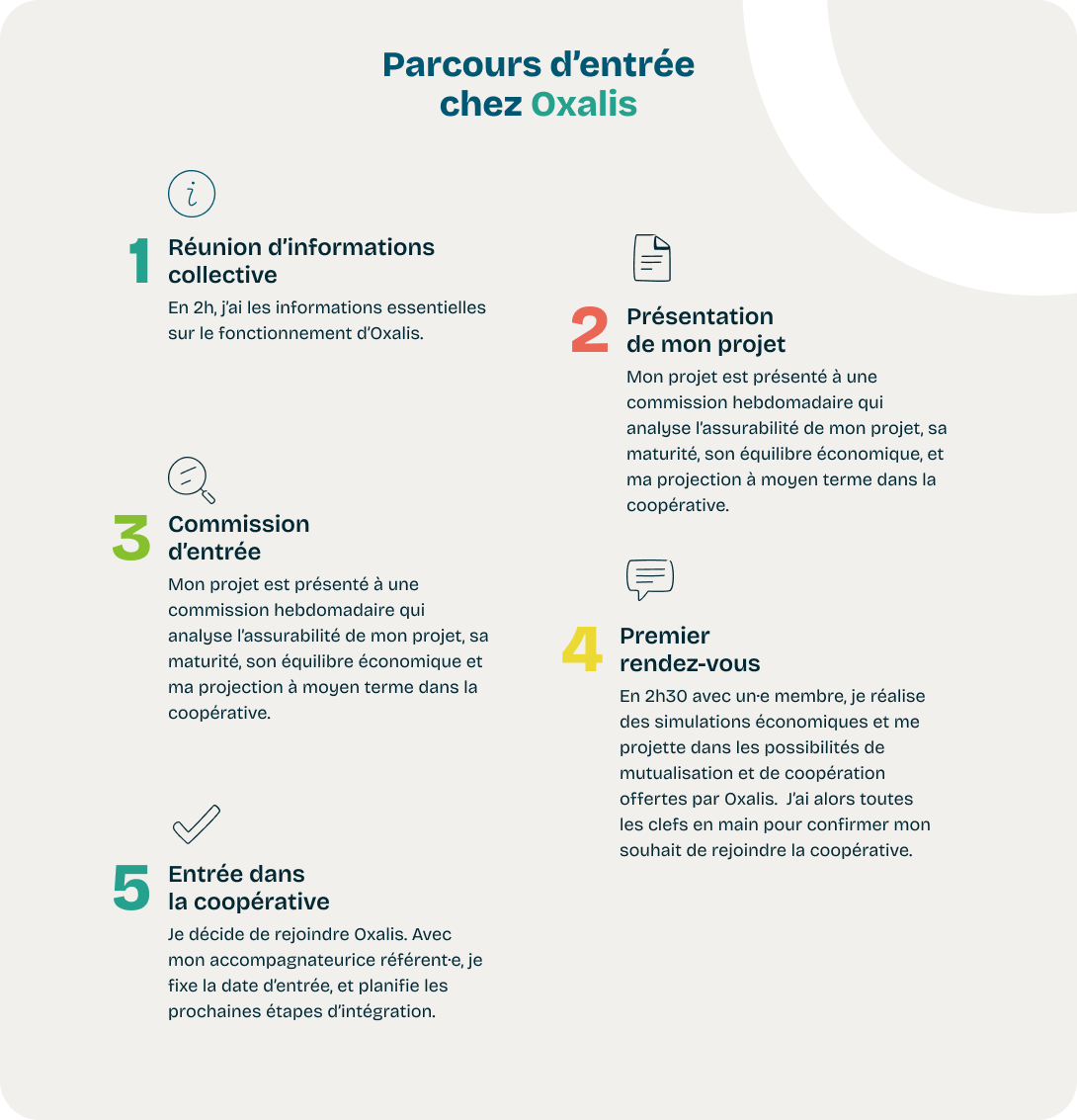 infographie parcours entree